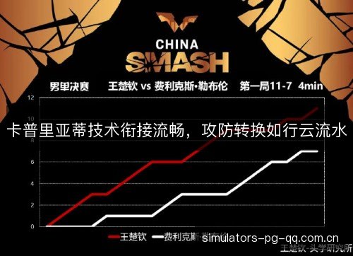 卡普里亚蒂技术衔接流畅,攻防转换如行云流水 卡普里亚蒂技术衔接流畅,攻防转换如行云流水